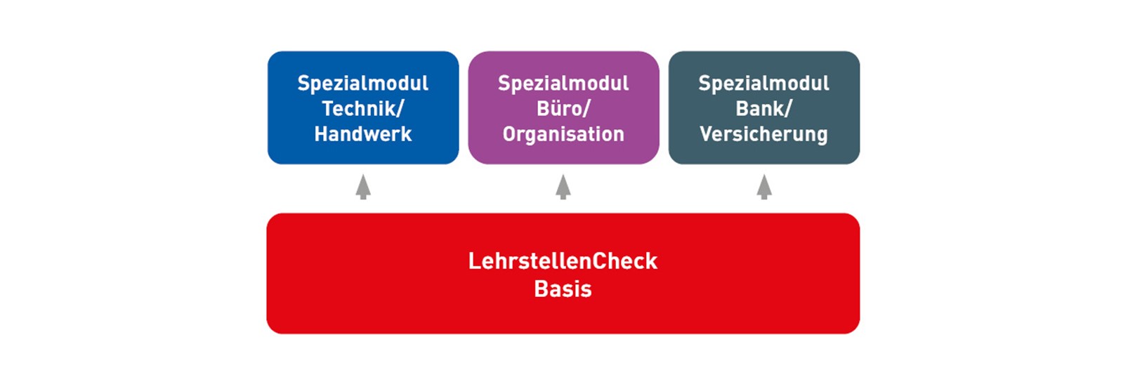 Lehrstellencheck