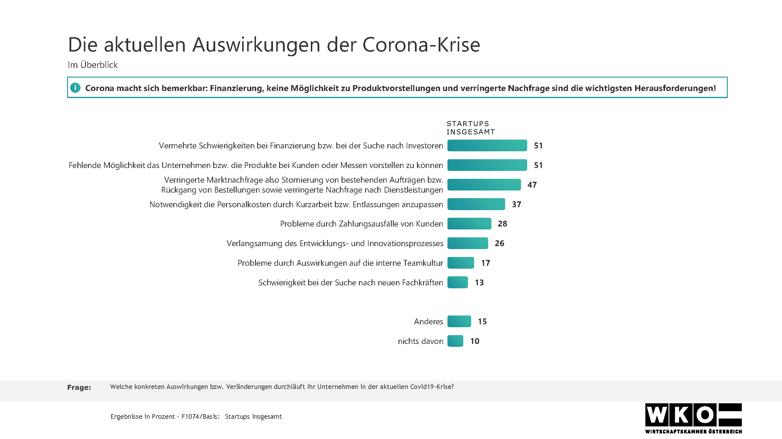 WKO-Startup Initiative-Die-Stimmungslage-bei-Startups-Österreich-2020-Corona-market-Umfrage_3