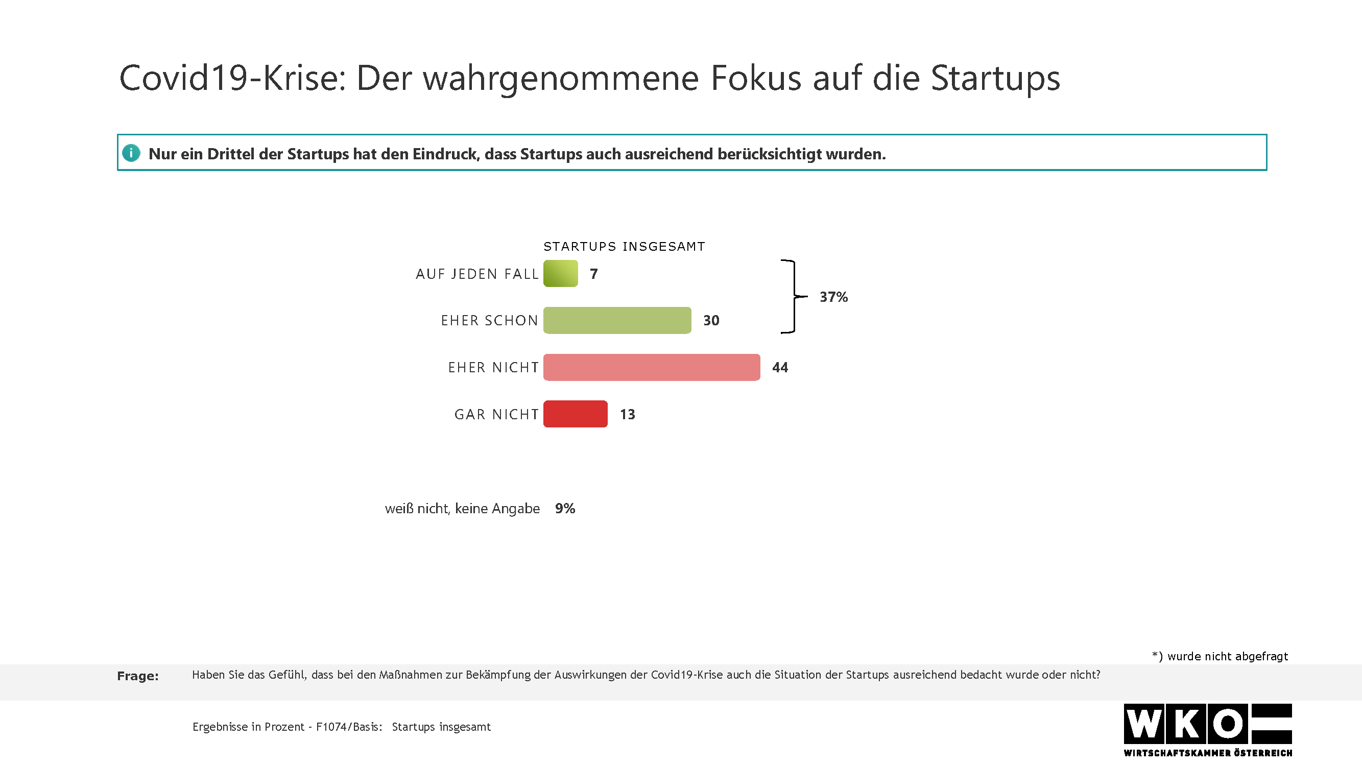 WKO-Startup Initiative-Die-Stimmungslage-bei-Startups-Österreich-2020-Corona-market-Umfrage_6
