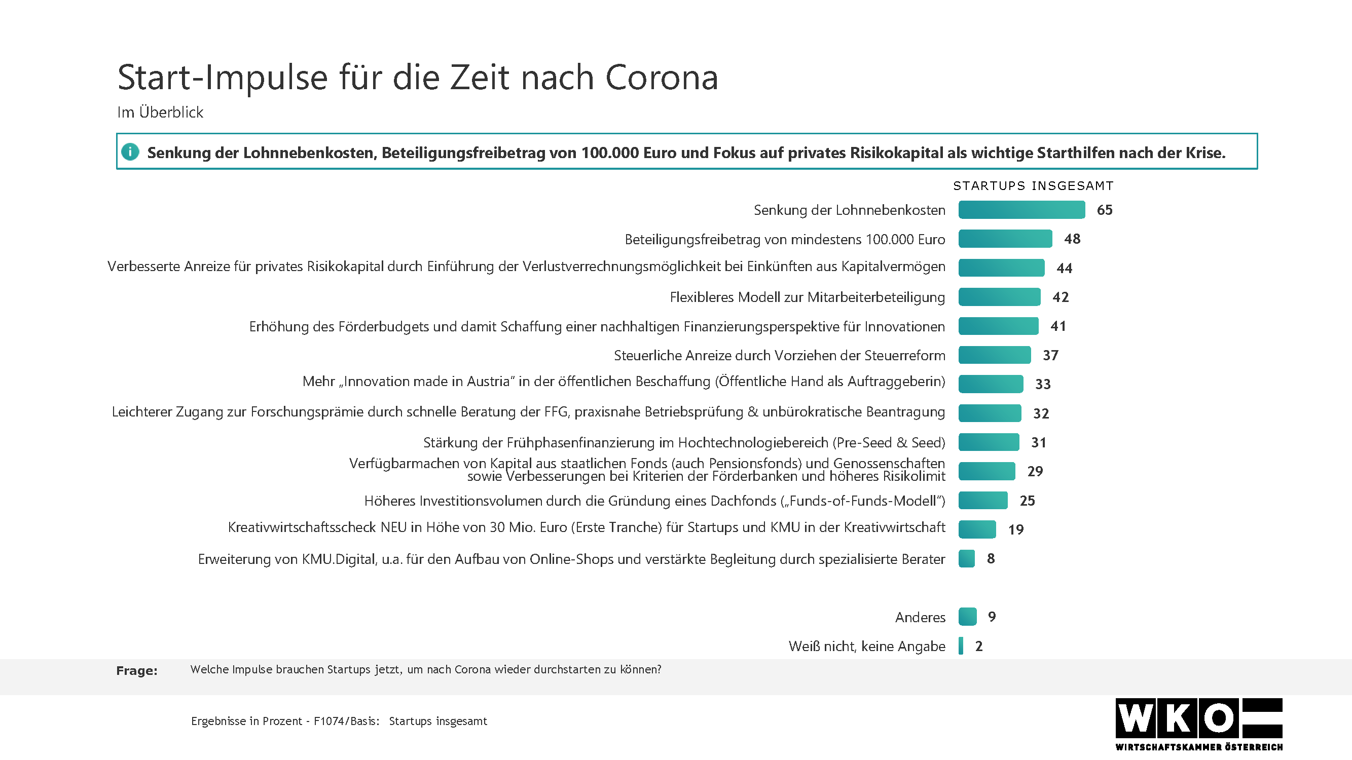 WKO-Startup Initiative-Die-Stimmungslage-bei-Startups-Österreich-2020-Corona-market-Umfrage_8